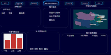 駕駛員培訓數(shù)據(jù)中心-原型