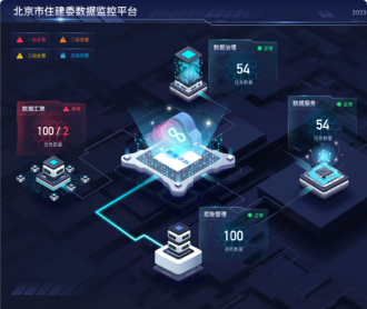 大屏界面設(shè)計(jì)如何優(yōu)化用戶操作流程"