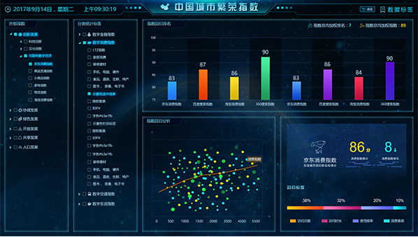 洞見技術(shù)ui設計