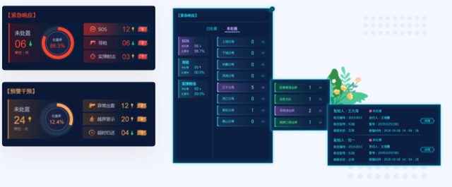 交通行業(yè)預警數(shù)據(jù)UI設計案例