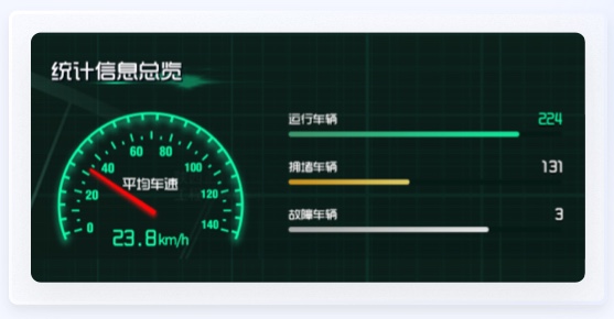 車輛運行數(shù)據(jù)交通行業(yè)UI設計案例