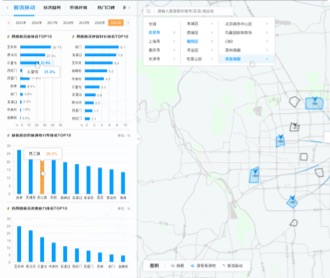 京東環(huán)球影城大數(shù)據(jù)智能平臺交互及界面設計（保密）