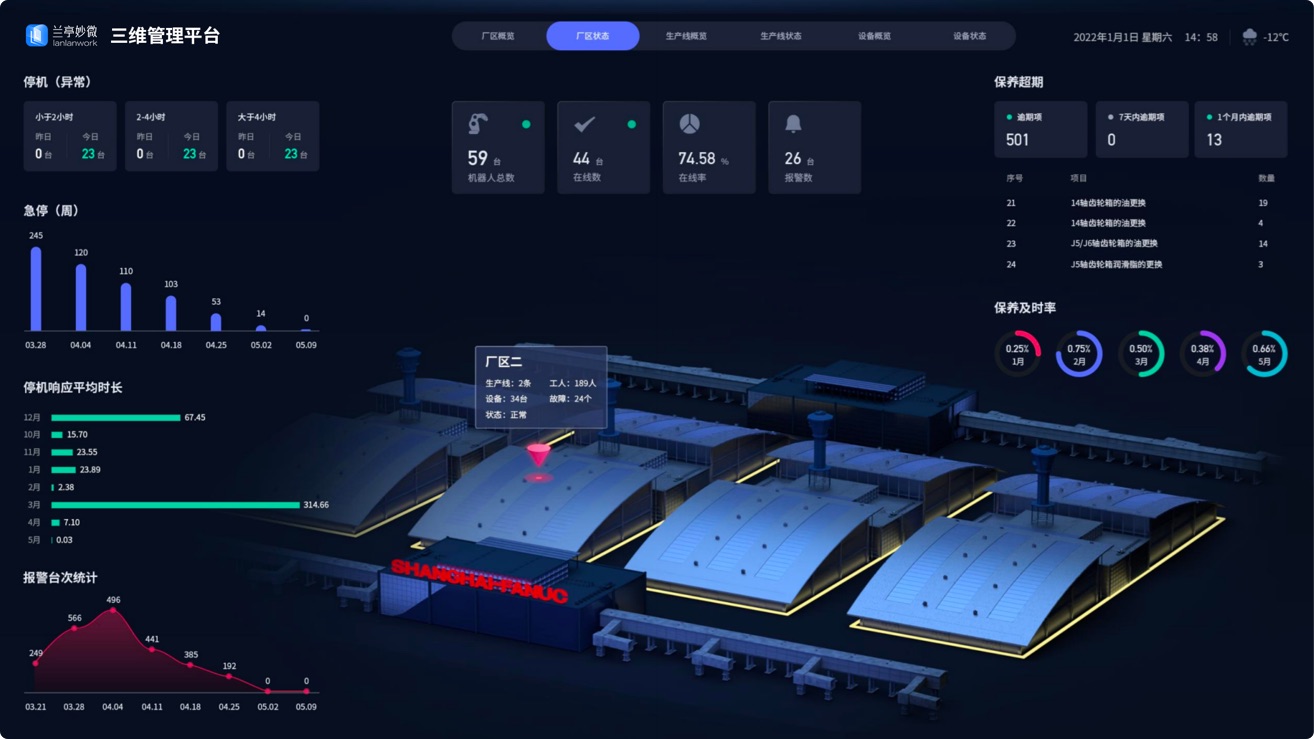 廠(chǎng)區(qū)智能化大屏UI設(shè)計(jì)案例