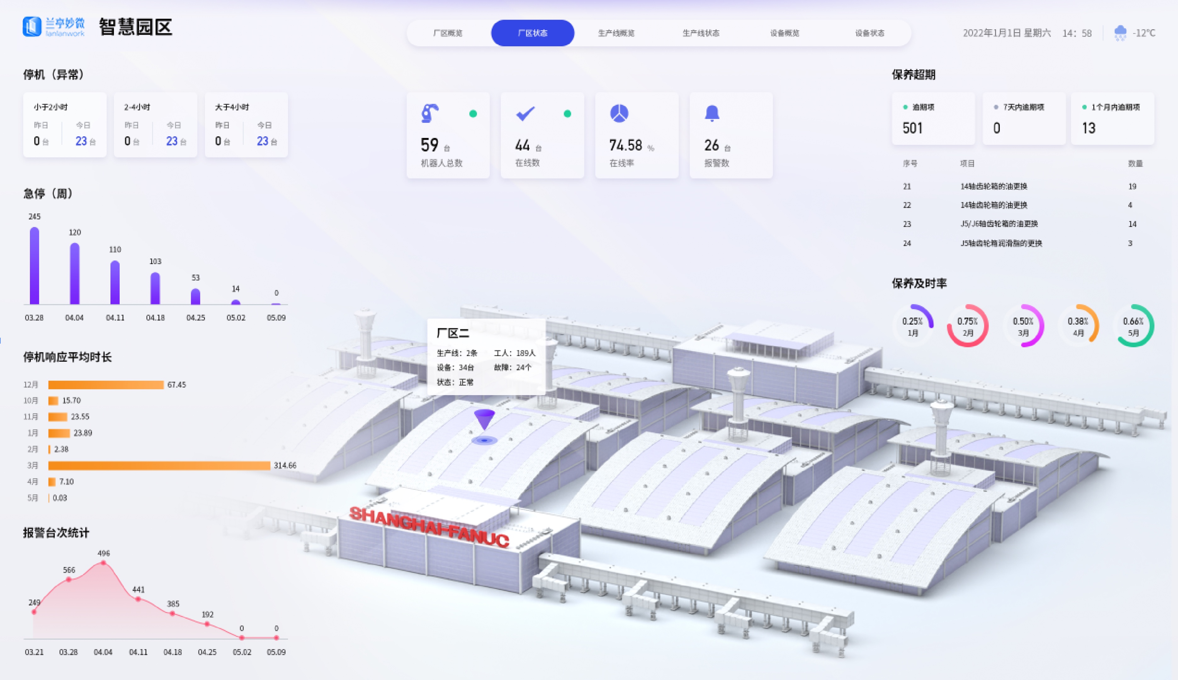 廠(chǎng)區(qū)智能化大屏UI設(shè)計(jì)案例