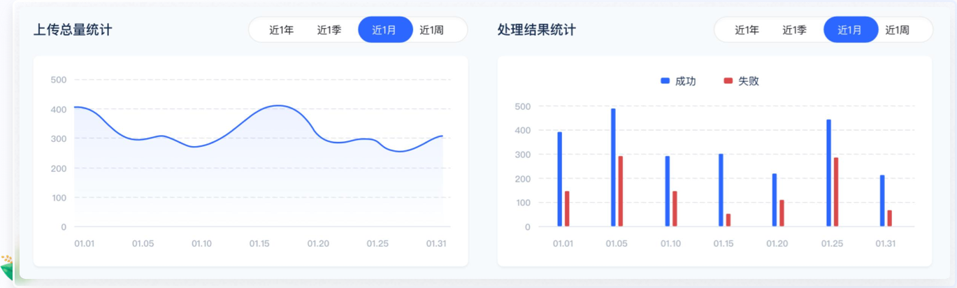 人工智能UI設(shè)計