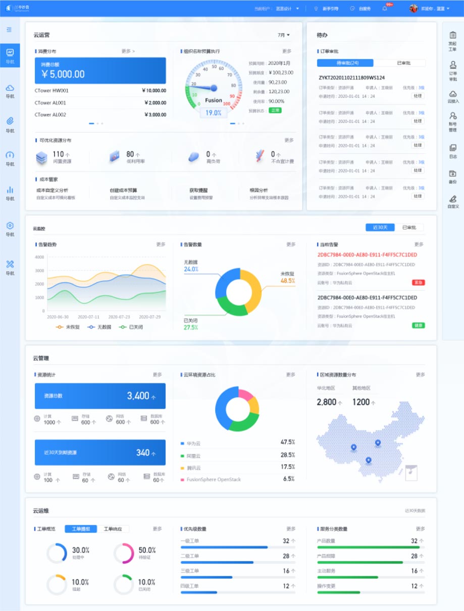 總覽頁方案一效果展示：重構(gòu)頁面布局、快捷功能、視覺升級