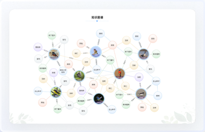 鳥類資源庫網(wǎng)站設計