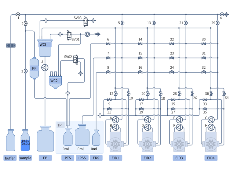 醫(yī)療流程圖設(shè)計 系統(tǒng)UI設(shè)計 生物檢測儀器UI作品 醫(yī)療設(shè)備UI設(shè)計