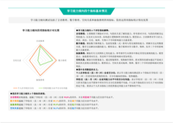 ui界面設(shè)計,診斷報告界面設(shè)計,教育行業(yè)大數(shù)據(jù)可視化界面設(shè)計