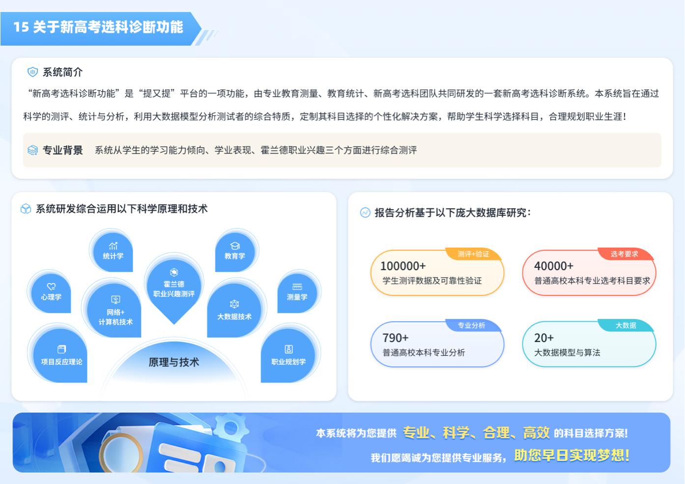 教育行業(yè)大數(shù)據(jù)可視化界面設(shè)計