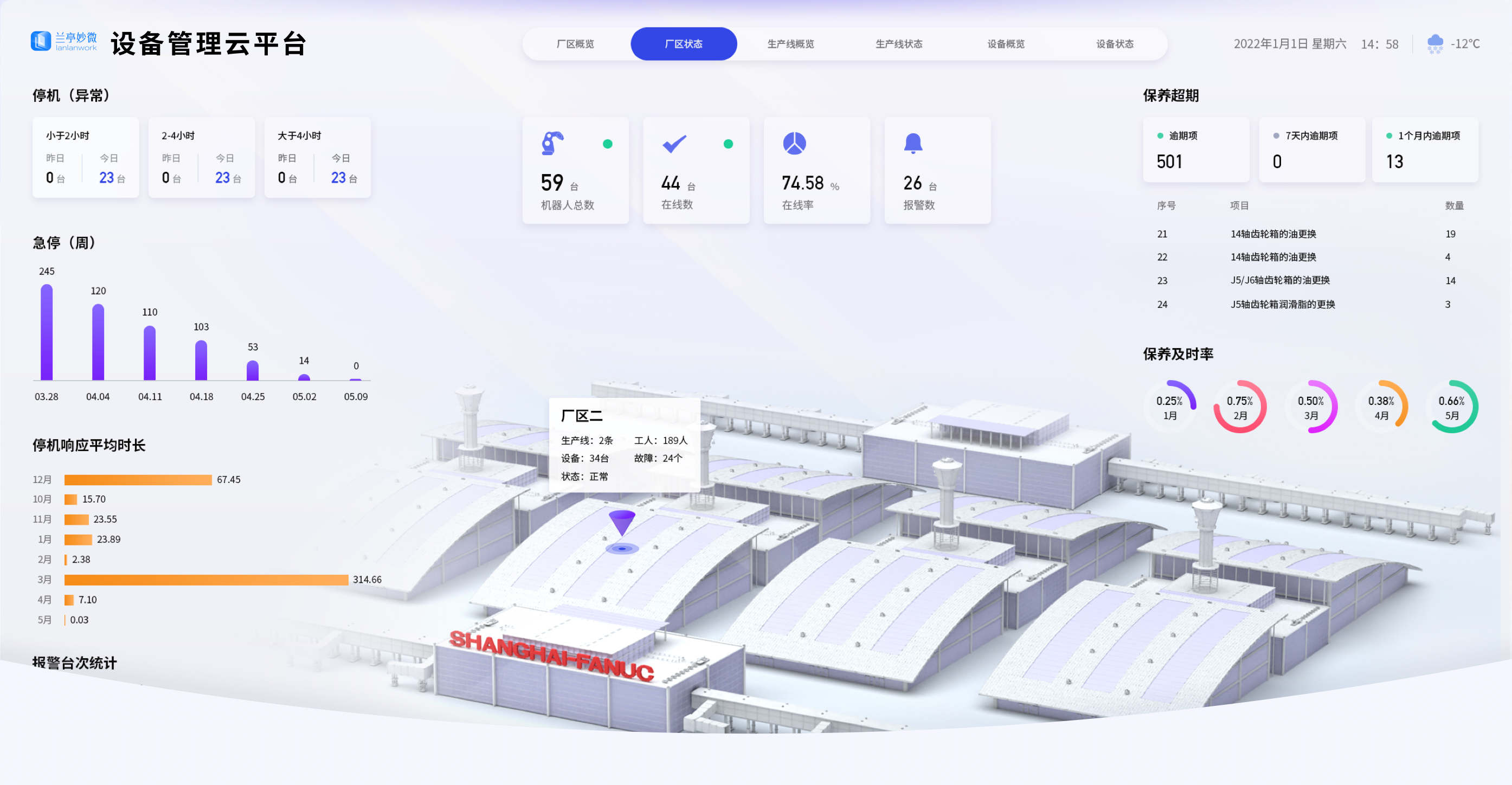 項目概述：UI設(shè)計、大屏設(shè)計、交互設(shè)計、產(chǎn)品定位、目標用戶、設(shè)計風格,效果欣賞