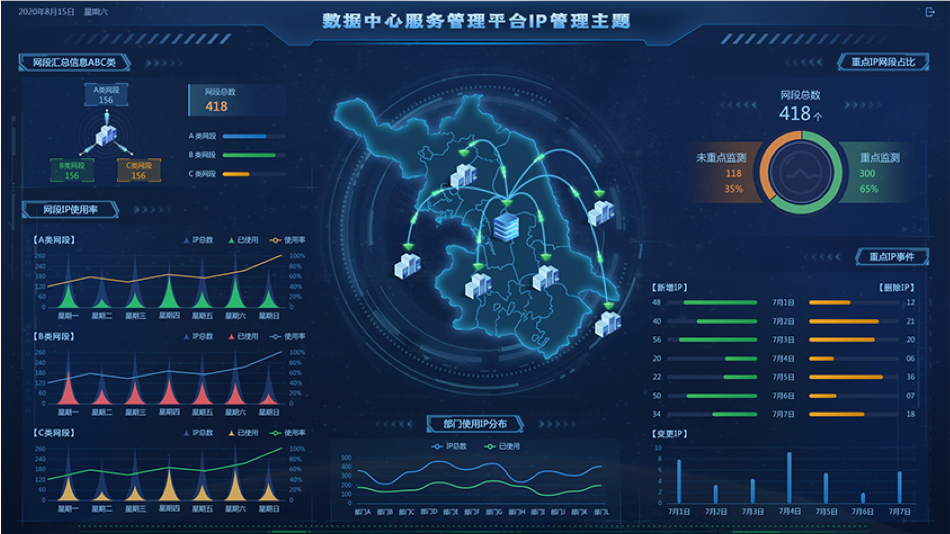 數(shù)據(jù)中心監(jiān)控大屏,大屏可視化設(shè)計(jì),大屏ui設(shè)計(jì),UI設(shè)計(jì)、大屏設(shè)計(jì)、交互設(shè)計(jì)效果欣賞