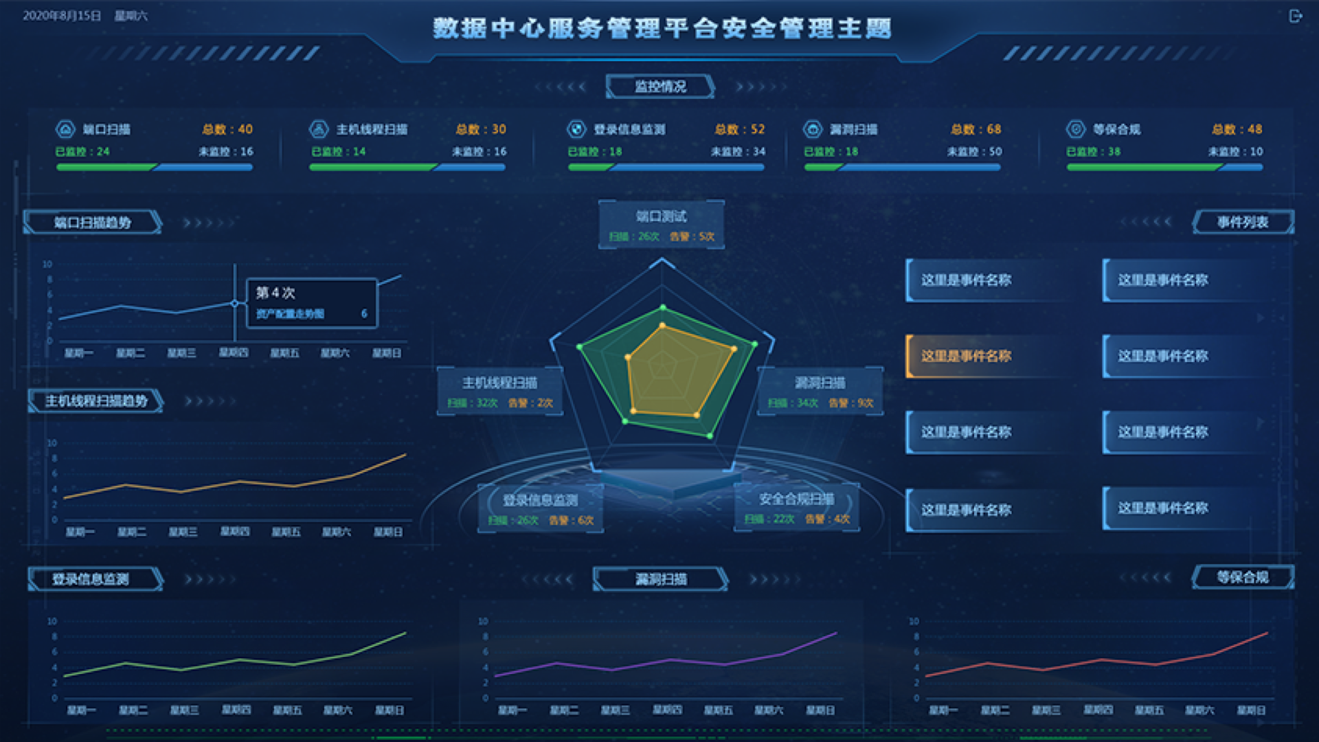 數(shù)據(jù)中心監(jiān)控大屏,大屏可視化設(shè)計(jì),大屏ui設(shè)計(jì),UI設(shè)計(jì)、大屏設(shè)計(jì)、交互設(shè)計(jì)效果欣賞