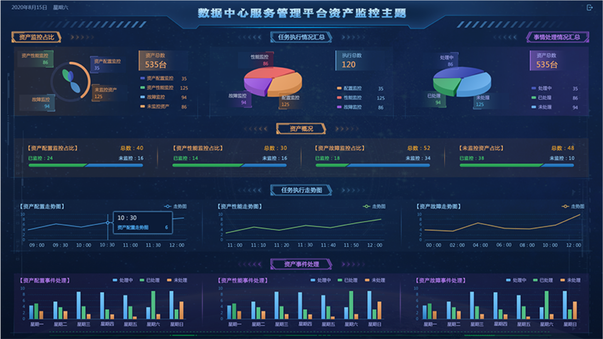 數(shù)據(jù)中心監(jiān)控大屏,大屏可視化設(shè)計(jì),大屏ui設(shè)計(jì),UI設(shè)計(jì)、大屏設(shè)計(jì)、交互設(shè)計(jì)效果欣賞