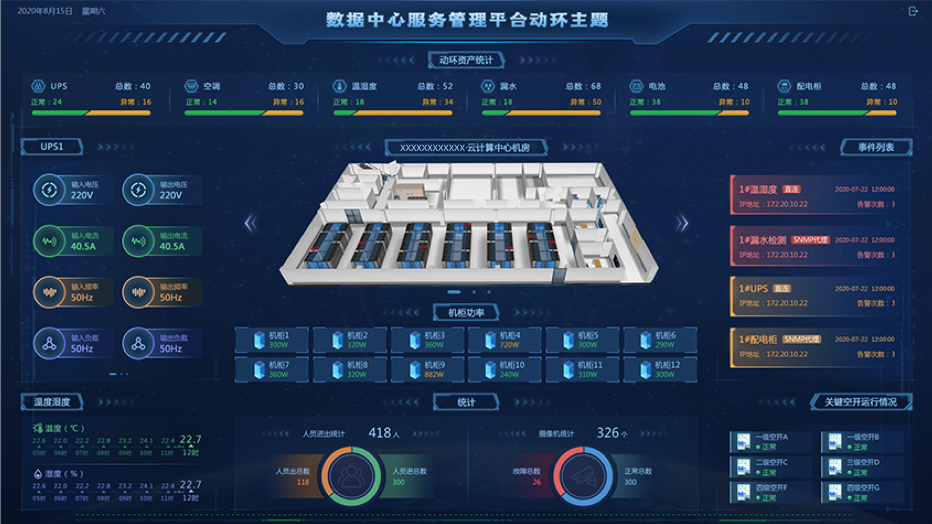 數(shù)據(jù)中心監(jiān)控大屏,大屏可視化設(shè)計(jì),大屏ui設(shè)計(jì),UI設(shè)計(jì)、大屏設(shè)計(jì)、交互設(shè)計(jì)效果欣賞