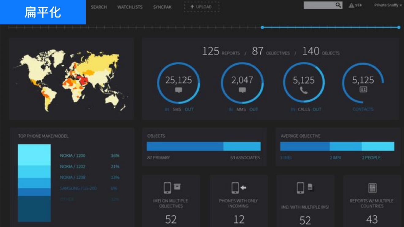 設(shè)計(jì)風(fēng)格意向看板：扁平化設(shè)計(jì)、UI設(shè)計(jì)、大屏設(shè)計(jì)、交互設(shè)計(jì)