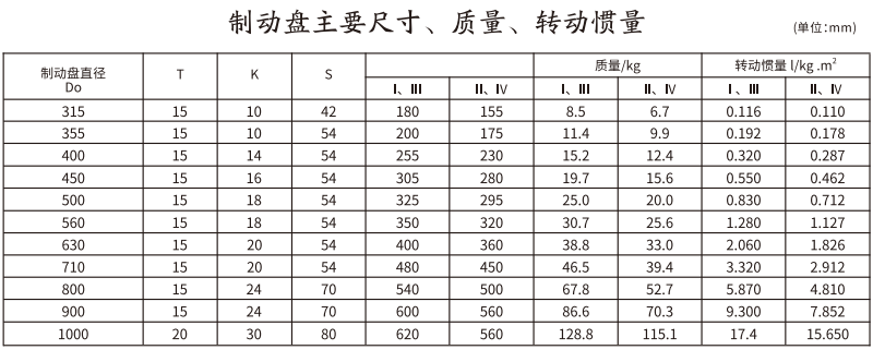 GCP  型帶制動(dòng)盤(pán)鼓形齒式聯(lián)軸器