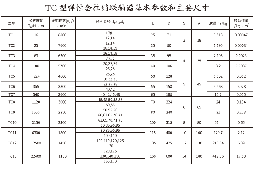 TC型彈性套柱銷(xiāo)聯(lián)軸器